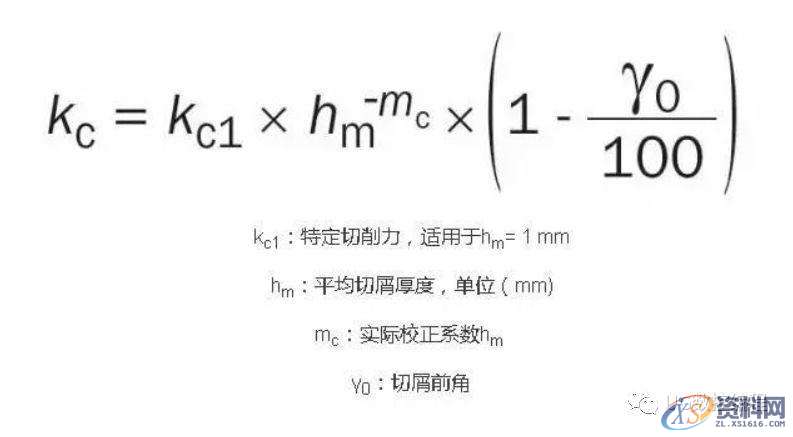 CNC加工中心——常用车削加工计算公式,值得收藏!,公式,常用,第8张 CNC加工中心——常用车削加工计算公式,值得收藏!,公式,常用,第8张