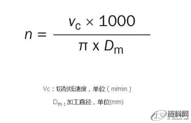 CNC加工中心——常用车削加工计算公式,值得收藏!,公式,常用,第4张 CNC加工中心——常用车削加工计算公式,值得收藏!,公式,常用,第4张