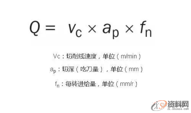 CNC加工中心——常用车削加工计算公式,值得收藏!,公式,常用,第5张 CNC加工中心——常用车削加工计算公式,值得收藏!,公式,常用,第5张