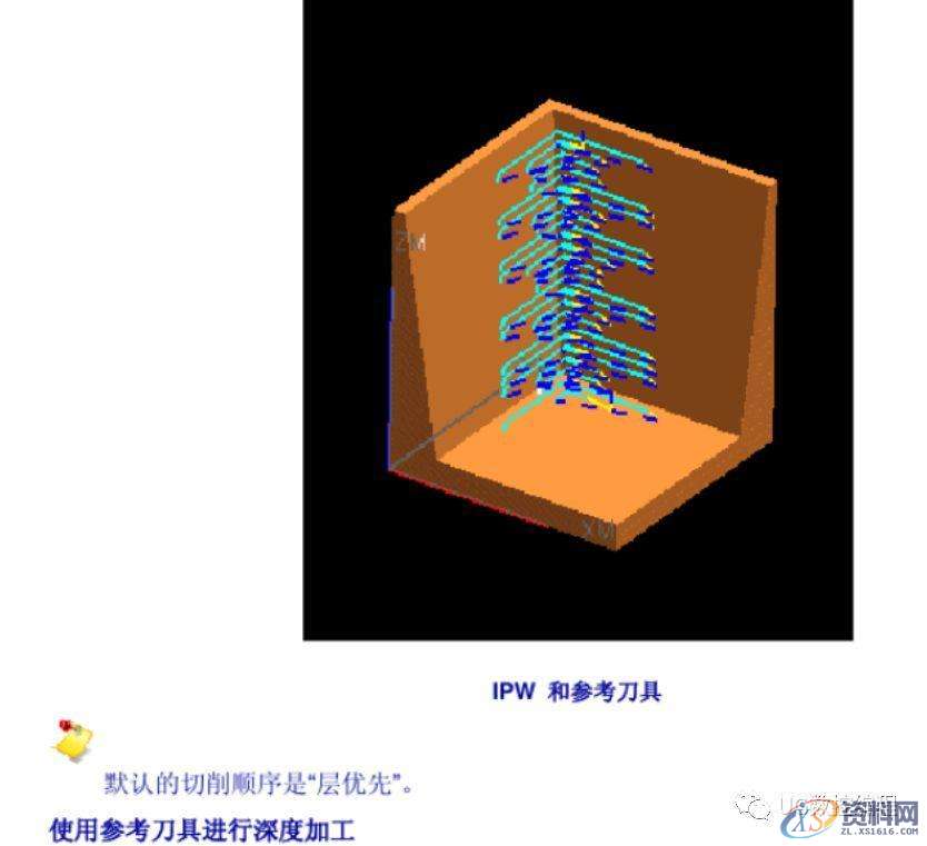 UG数控编程加工参数详解之边界逼近,边界,数控,参数,第9张