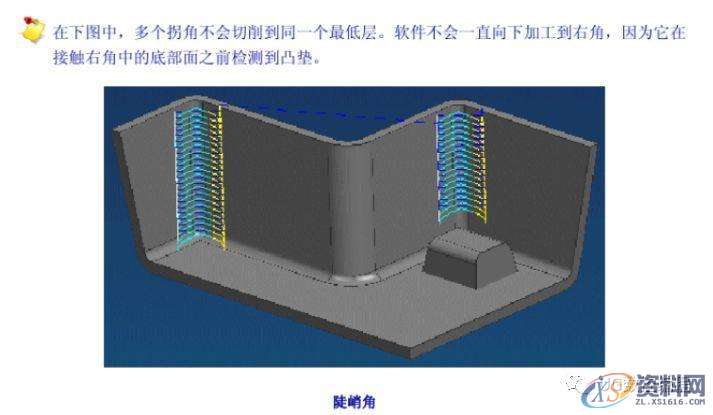 UG数控编程加工参数详解之边界逼近,边界,数控,参数,第4张