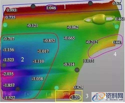 Autoform 的汽车后外板冲压回弹补偿分析,冲压,第14张
