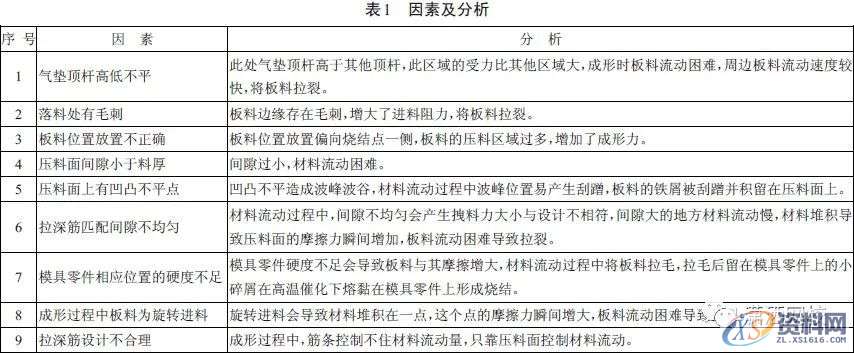 汽车车门内板拉深烧结的解决方法,解决,第5张 汽车车门内板拉深烧结的解决方法,解决,第5张