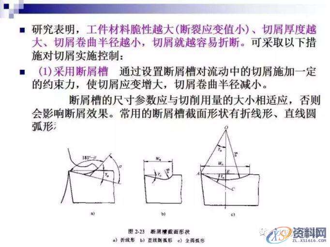 CNC数控加工小切屑,大学问—金属切削分类及切屑控制!,数控加工,第5张 CNC数控加工小切屑,大学问—金属切削分类及切屑控制!,数控加工,第5张