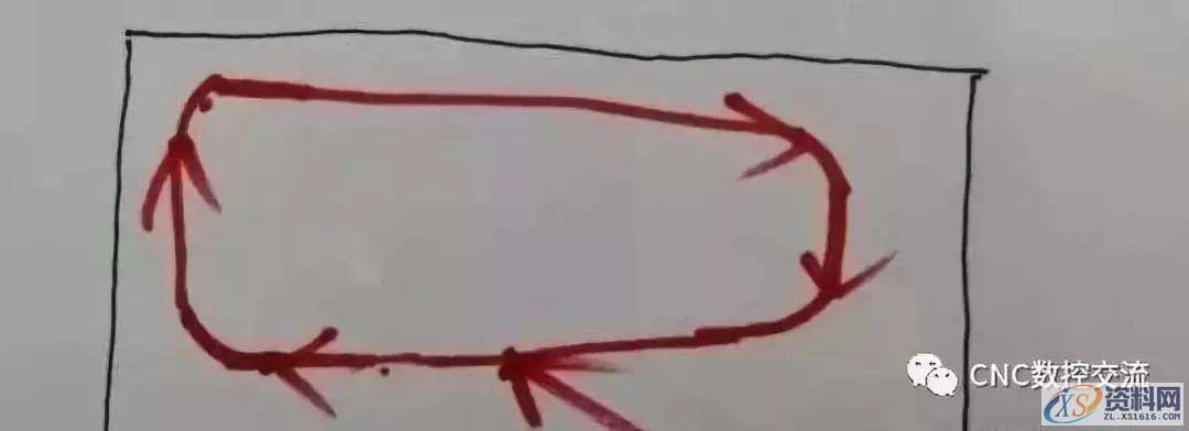 CNC铣削的黄金法则,记得收藏错误进刀方法一:直线切入正确进刀方法:圆弧切入错误进刀方法二:圆弧方向错误备选进刀方法:斜向切入编程中的走刀路径设置,圆弧,第6张 CNC铣削的黄金法则,记得收藏错误进刀方法一:直线切入正确进刀方法:圆弧切入错误进刀方法二:圆弧方向错误备选进刀方法:斜向切入编程中的走刀路径设置,圆弧,第6张