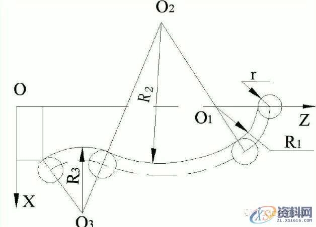 浅谈数控机床加工复杂零件,如何避开雷区进行刀具补偿,零件,第7张 浅谈数控机床加工复杂零件,如何避开雷区进行刀具补偿,零件,第7张