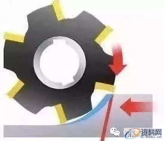 CNC铣削的黄金法则,记得收藏错误进刀方法一:直线切入正确进刀方法:圆弧切入错误进刀方法二:圆弧方向错误备选进刀方法:斜向切入编程中的走刀路径设置,圆弧,第8张 CNC铣削的黄金法则,记得收藏错误进刀方法一:直线切入正确进刀方法:圆弧切入错误进刀方法二:圆弧方向错误备选进刀方法:斜向切入编程中的走刀路径设置,圆弧,第8张