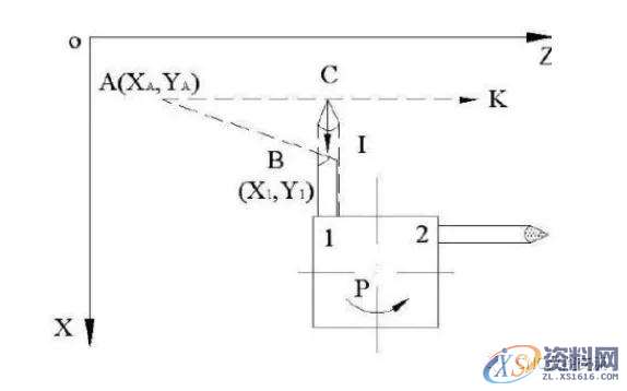 浅谈数控机床加工复杂零件,如何避开雷区进行刀具补偿,零件,第1张 浅谈数控机床加工复杂零件,如何避开雷区进行刀具补偿,零件,第1张