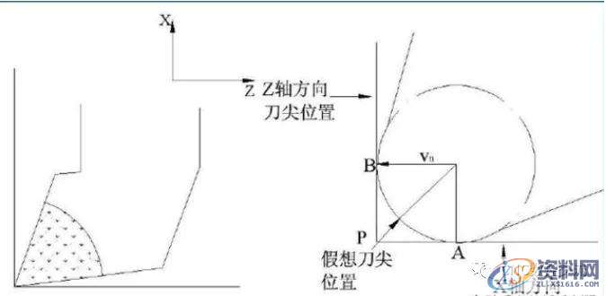浅谈数控机床加工复杂零件,如何避开雷区进行刀具补偿,零件,第5张 浅谈数控机床加工复杂零件,如何避开雷区进行刀具补偿,零件,第5张