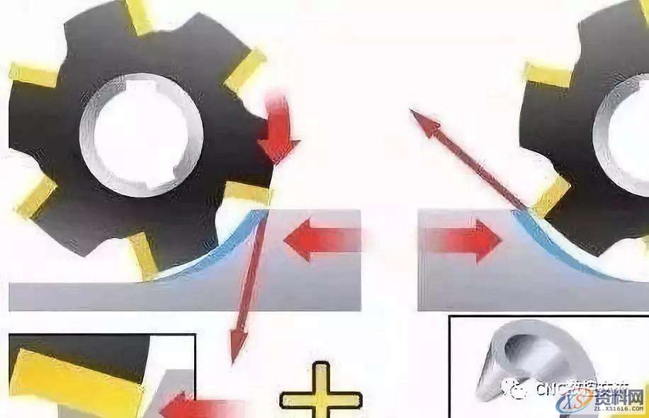 CNC铣削的黄金法则,记得收藏错误进刀方法一:直线切入正确进刀方法:圆弧切入错误进刀方法二:圆弧方向错误备选进刀方法:斜向切入编程中的走刀路径设置,圆弧,第12张 CNC铣削的黄金法则,记得收藏错误进刀方法一:直线切入正确进刀方法:圆弧切入错误进刀方法二:圆弧方向错误备选进刀方法:斜向切入编程中的走刀路径设置,圆弧,第12张