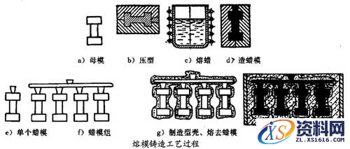 特种铸造的工艺过程,特种,工艺,第3张 特种铸造的工艺过程,特种铸造,特种,工艺,第3张