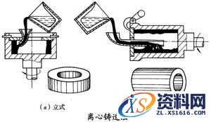 特种铸造的工艺过程,特种,工艺,第4张 特种铸造的工艺过程,特种铸造,特种,工艺,第4张