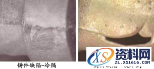 砂型铸造工艺过程,工艺,第17张 砂型铸造工艺过程,砂型铸造,工艺,第17张