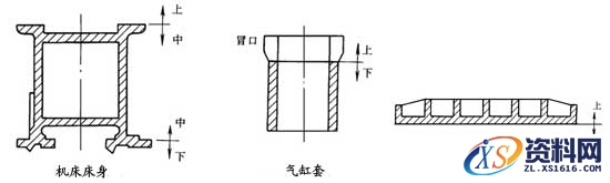 砂型铸造工艺过程,工艺,第19张 砂型铸造工艺过程,砂型铸造,工艺,第19张