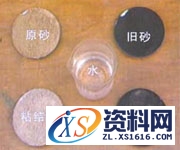 砂型铸造工艺过程,工艺,第4张 砂型铸造工艺过程,砂型铸造,工艺,第4张