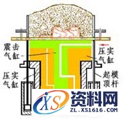 砂型铸造工艺过程,工艺,第13张 砂型铸造工艺过程,砂型铸造,工艺,第13张