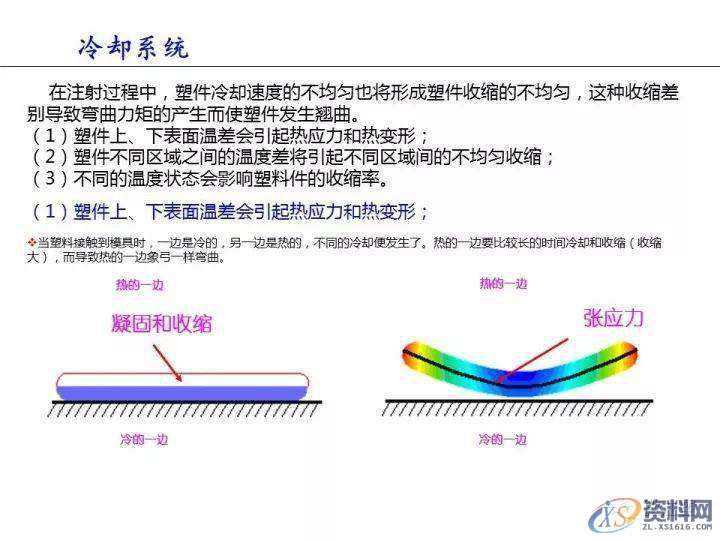 塑胶件翘曲变形的原因分析,变形,塑胶,第18张 塑胶件翘曲变形的原因分析,变形,塑胶,第18张