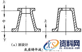砂型铸造工艺过程,工艺,第30张 砂型铸造工艺过程,砂型铸造,工艺,第30张