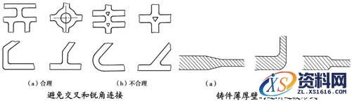 砂型铸造工艺过程,工艺,第36张 砂型铸造工艺过程,砂型铸造,工艺,第36张