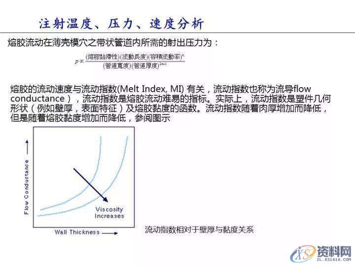 塑胶件翘曲变形的原因分析,变形,塑胶,第10张 塑胶件翘曲变形的原因分析,变形,塑胶,第10张