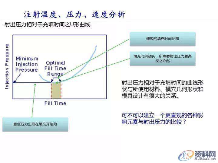 塑胶件翘曲变形的原因分析,变形,塑胶,第12张 塑胶件翘曲变形的原因分析,变形,塑胶,第12张