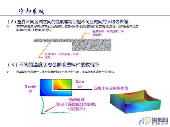 塑胶件翘曲变形的原因分析,变形,塑胶,第19张 塑胶件翘曲变形的原因分析,变形,塑胶,第19张