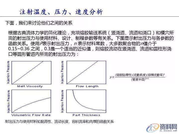 塑胶件翘曲变形的原因分析,变形,塑胶,第9张 塑胶件翘曲变形的原因分析,变形,塑胶,第9张