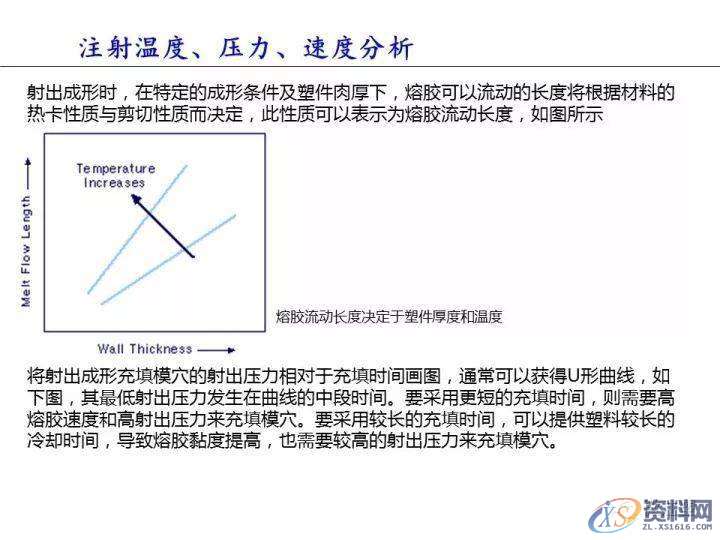 塑胶件翘曲变形的原因分析,变形,塑胶,第11张 塑胶件翘曲变形的原因分析,变形,塑胶,第11张