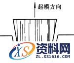 砂型铸造工艺过程,工艺,第25张 砂型铸造工艺过程,砂型铸造,工艺,第25张