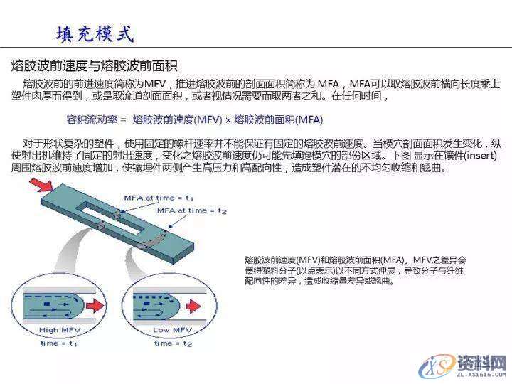 塑胶件翘曲变形的原因分析,变形,塑胶,第16张 塑胶件翘曲变形的原因分析,变形,塑胶,第16张