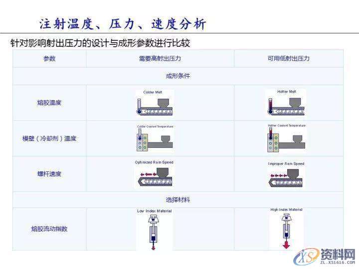 塑胶件翘曲变形的原因分析,变形,塑胶,第14张 塑胶件翘曲变形的原因分析,变形,塑胶,第14张