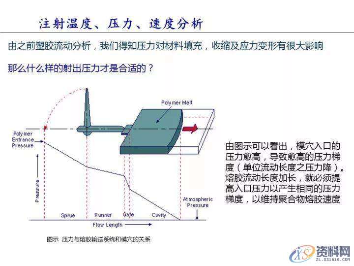 塑胶件翘曲变形的原因分析,变形,塑胶,第7张 塑胶件翘曲变形的原因分析,变形,塑胶,第7张