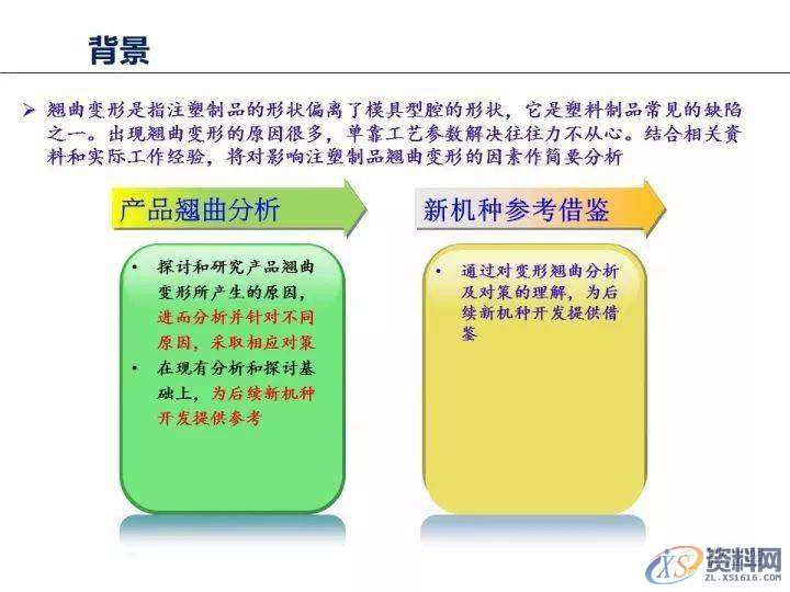 塑胶件翘曲变形的原因分析,变形,塑胶,第1张 塑胶件翘曲变形的原因分析,变形,塑胶,第1张