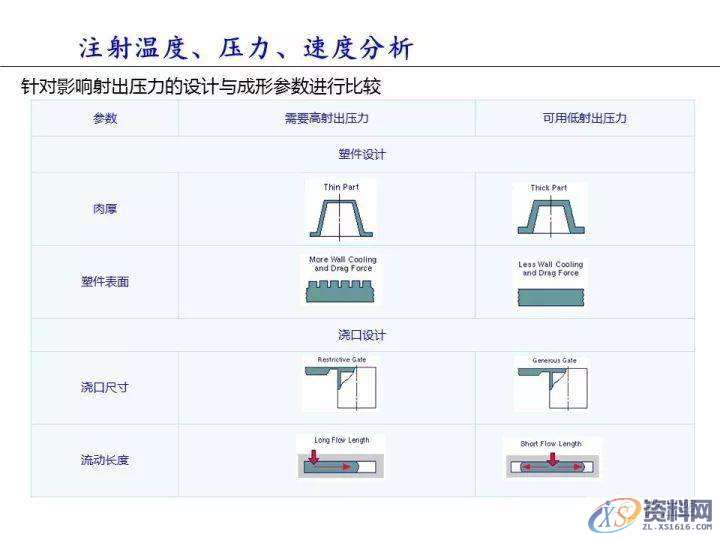 塑胶件翘曲变形的原因分析,变形,塑胶,第13张 塑胶件翘曲变形的原因分析,变形,塑胶,第13张