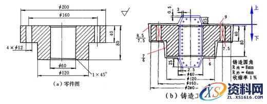 砂型铸造工艺过程,工艺,第27张 砂型铸造工艺过程,砂型铸造,工艺,第27张