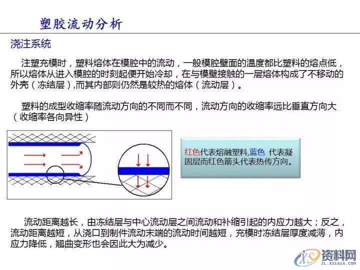 塑胶件翘曲变形的原因分析,变形,塑胶,第5张 塑胶件翘曲变形的原因分析,变形,塑胶,第5张