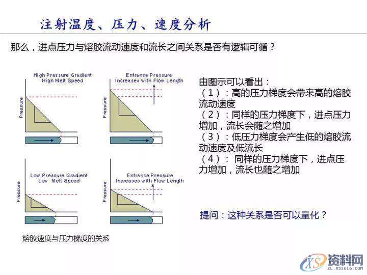 塑胶件翘曲变形的原因分析,变形,塑胶,第8张 塑胶件翘曲变形的原因分析,变形,塑胶,第8张