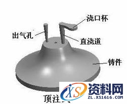 铸造工艺过程详细分析,工艺,详细,第14张 铸造工艺过程详细分析,铸造工艺图解,工艺,详细,第14张