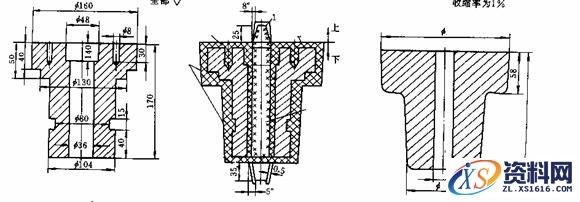 铸造工艺过程详细分析,工艺,详细,第19张 铸造工艺过程详细分析,铸造工艺图解,工艺,详细,第19张