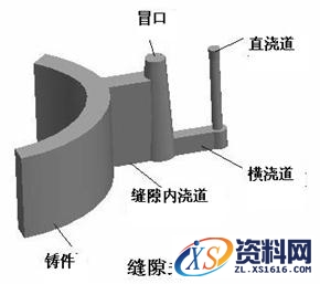 铸造工艺过程详细分析,工艺,详细,第16张 铸造工艺过程详细分析,铸造工艺图解,工艺,详细,第16张