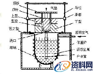 浅谈球墨铸铁管低压铸造的特性介绍,浇口,第1张 浅谈球墨铸铁管低压铸造的特性介绍,球墨铸铁管低压铸造的特性,浇口,第1张