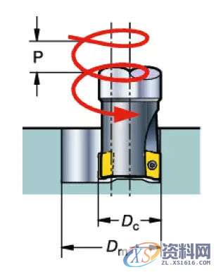 模具加工如何选择合适的铣刀和铣削方式,方式,第11张 模具加工如何选择合适的铣刀和铣削方式,方式,第11张
