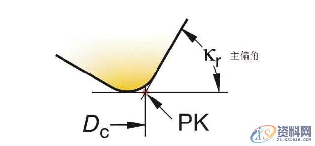 模具加工如何选择合适的铣刀和铣削方式,方式,第1张 模具加工如何选择合适的铣刀和铣削方式,方式,第1张
