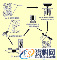 半固态金属铸造(图文教程),b1d2d1c2,教程,第2张
