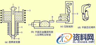 半固态金属铸造(图文教程),b1d2d1c1,教程,第1张