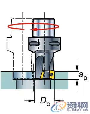 模具加工如何选择合适的铣刀和铣削方式,方式,第10张 模具加工如何选择合适的铣刀和铣削方式,方式,第10张
