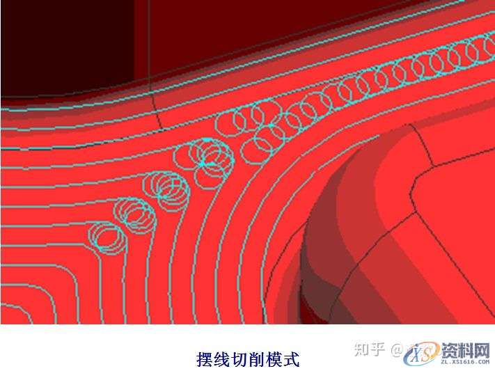UG数控编程加工各参数详解-关于驱动方法摆线切削,参数,第2张 UG数控编程加工各参数详解-关于驱动方法摆线切削,参数,第2张