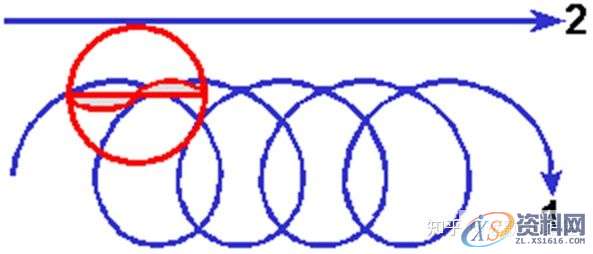 UG数控编程加工各参数详解-关于驱动方法摆线切削,参数,第9张 UG数控编程加工各参数详解-关于驱动方法摆线切削,参数,第9张