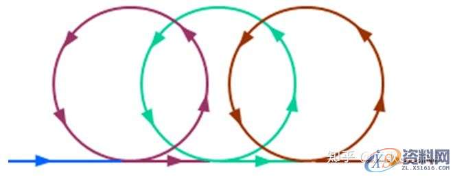 UG数控编程加工各参数详解-关于驱动方法摆线切削,参数,第1张 UG数控编程加工各参数详解-关于驱动方法摆线切削,参数,第1张
