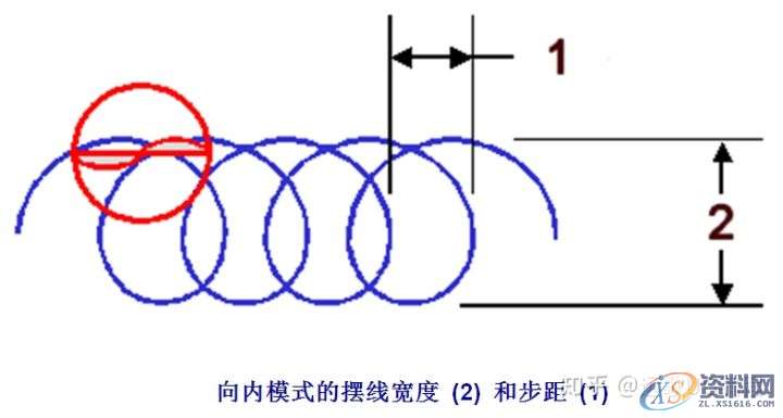 UG数控编程加工各参数详解-关于驱动方法摆线切削,参数,第12张 UG数控编程加工各参数详解-关于驱动方法摆线切削,参数,第12张
